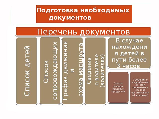 Требования к документации в Одинцово